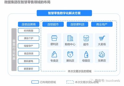 微盟集團5.1億控股海鼎:進軍商超便利及商業地産領域